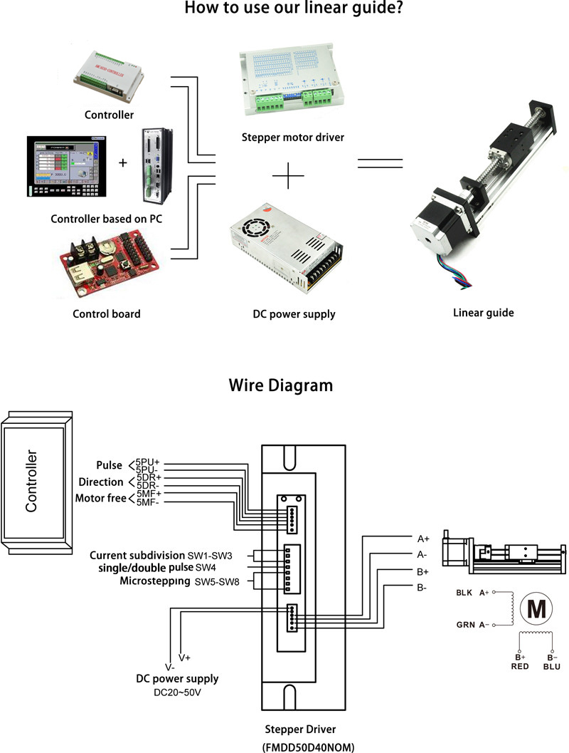 Linear Guides