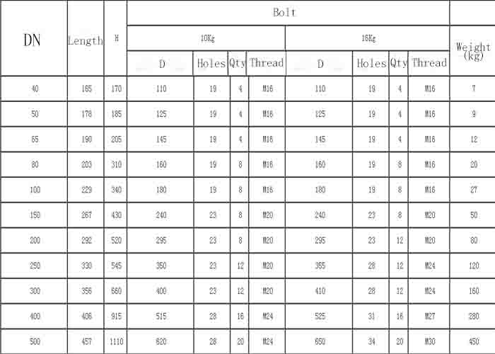 jmfd gate valve data sheet