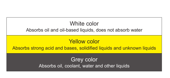 ZOYET Emergency adsorbent kit