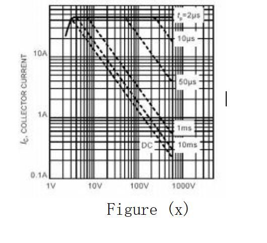 figure6