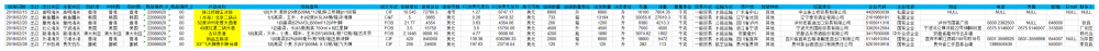 CHN suppliars export data for white spirit