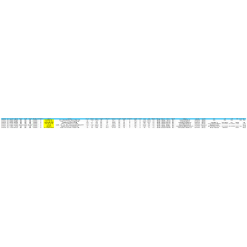 CHN suppliars export data for white spirit