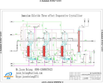 Ammonium Chloride Triple effect Crystallizer