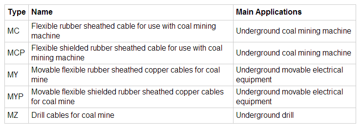 RUBBER INSULATED CABLE TYPE