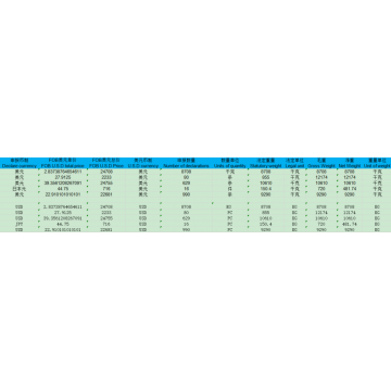 Datos de exportación de neumáticos de goma para el mercado de CN