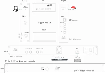 Datavideo ITC100 Intercom EFP to Fiber Conversion for MCU Remote Control
