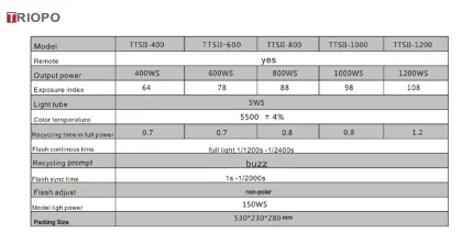 OUBAO TTS series Professional Studio Flash Light, Strobe, Studio Equipment, Photographic Equipment with remote contorl