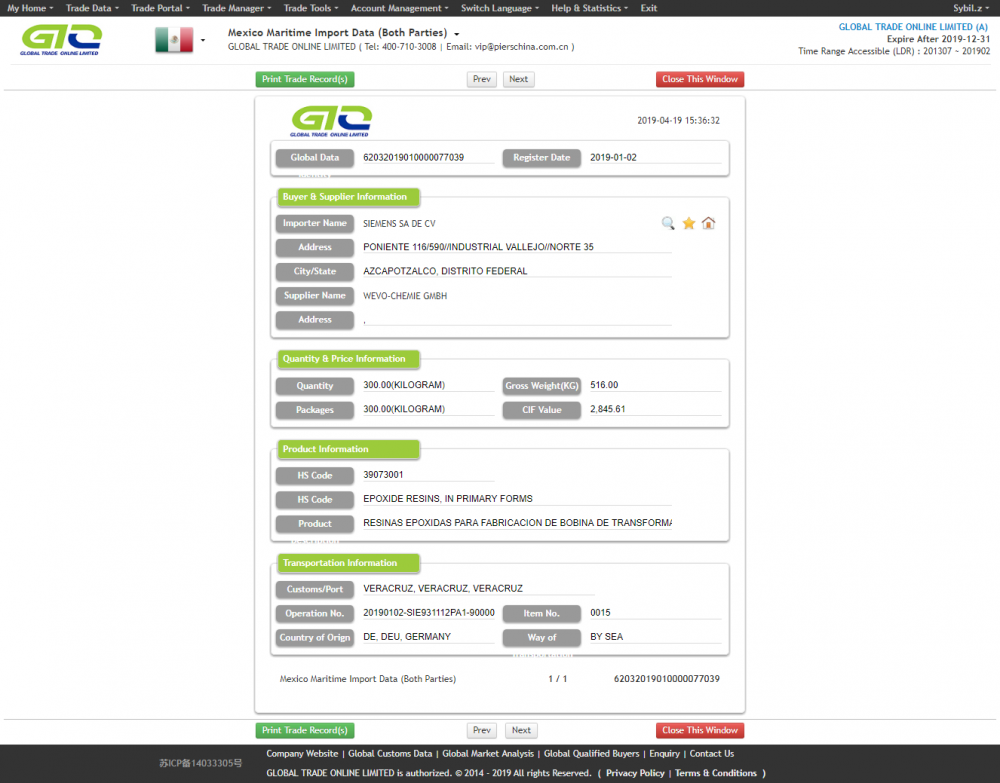 Resina México Importar datos