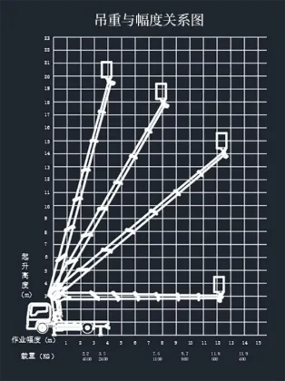 25 Metre Straight Boom Lift