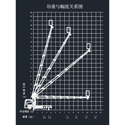 25 -метровая воздушная рабочая платформа с вращением 360 °
