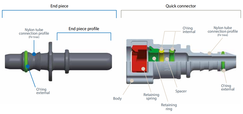 Connection Profile