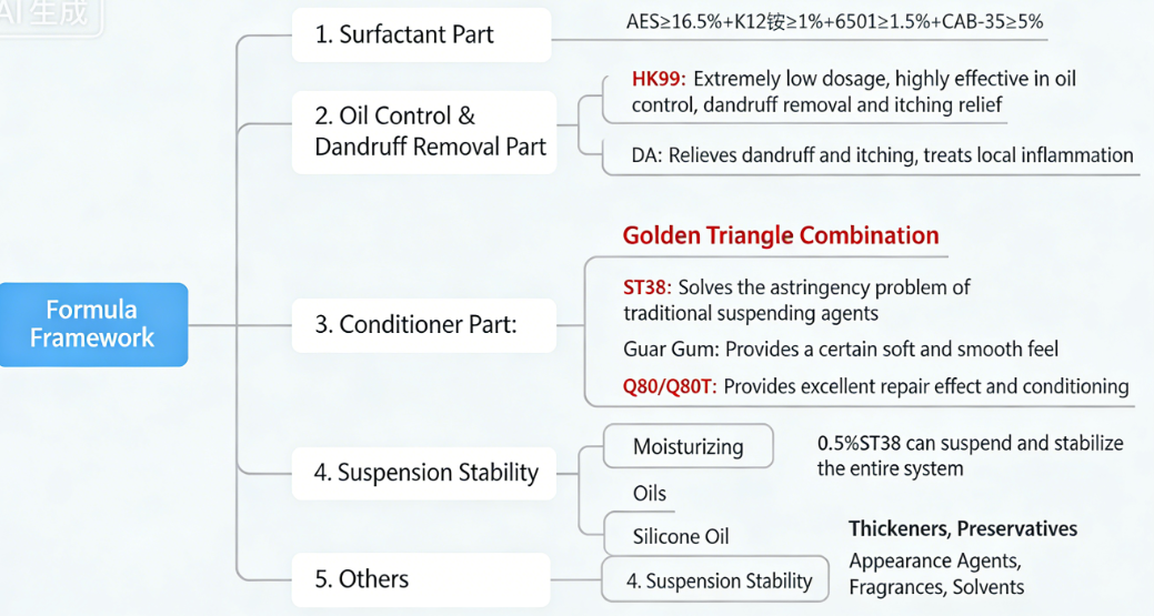 dandruff control (1)