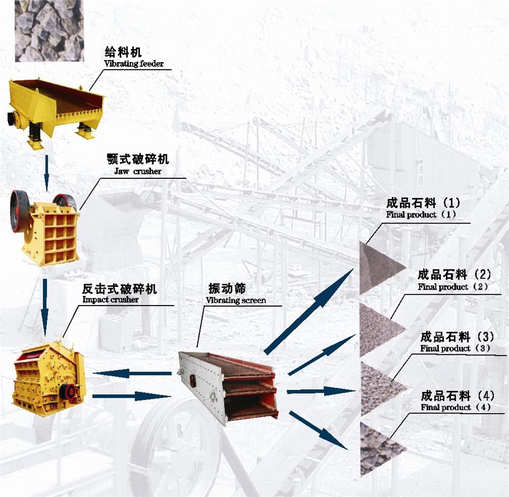 Stone crushing line