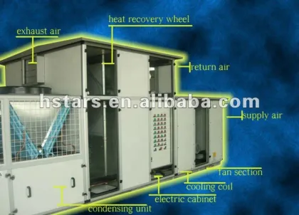 3000 BTU Precision Mushroom Farm Central Air Conditioner