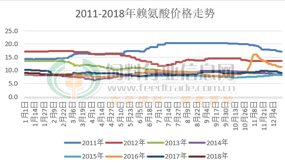 trend 1