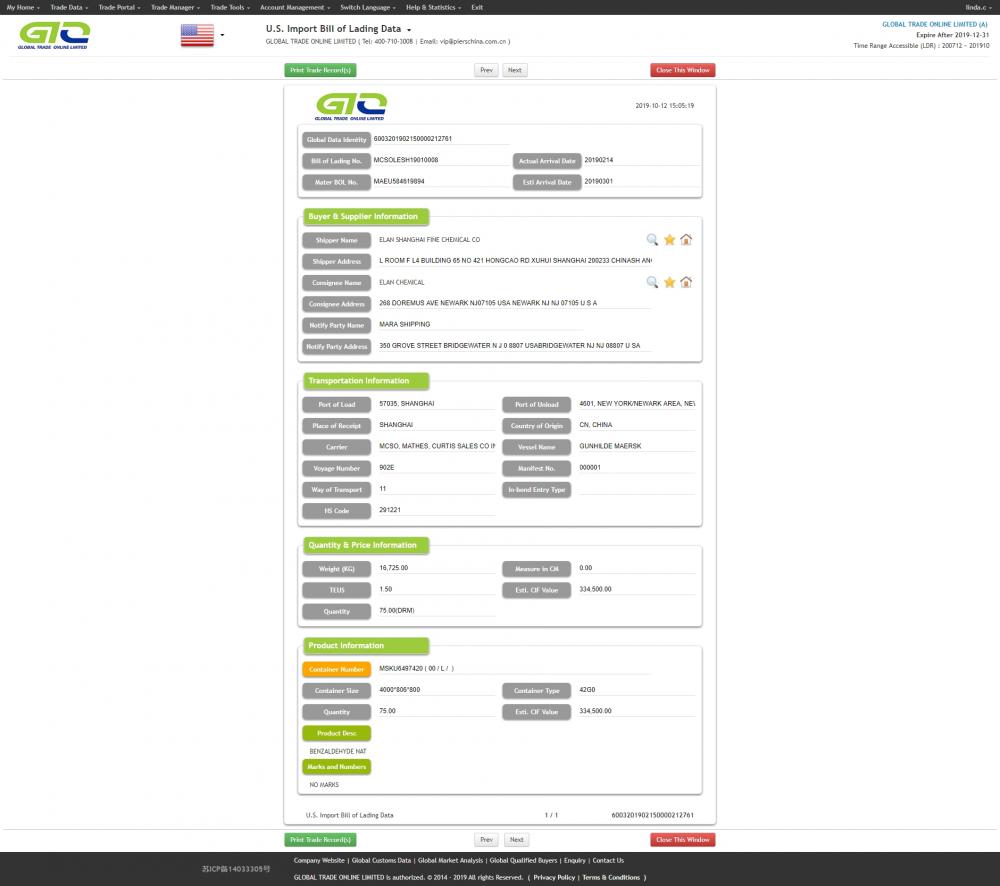 Benzaldehyde - USA Trade Data