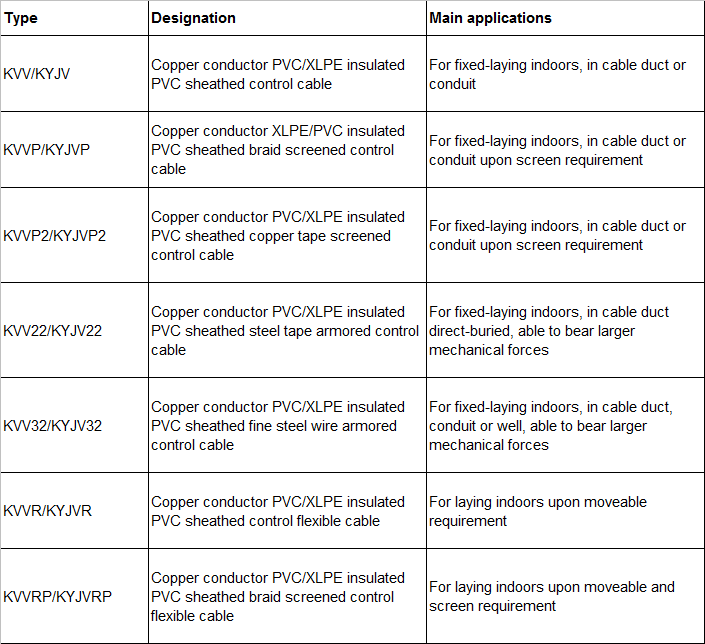 Technical Data