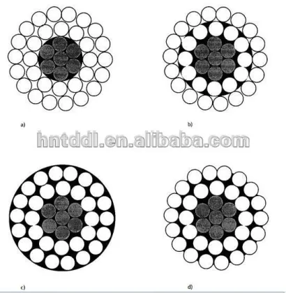 ACSR Cable 477MCM hawk