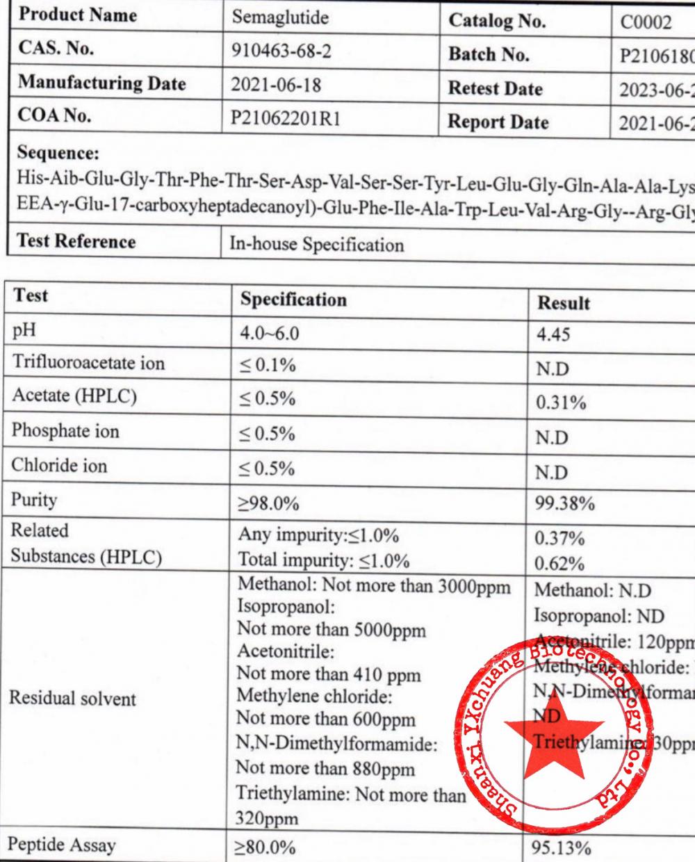 Buy semaglutide online