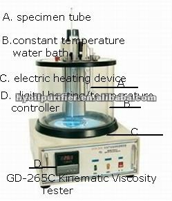 GD-265C