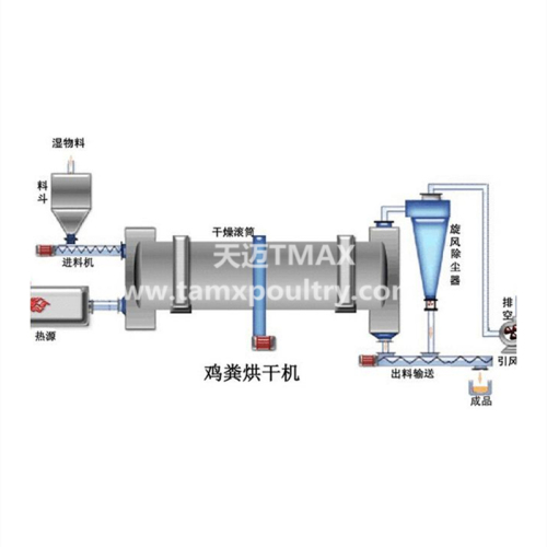 Máquina de secagem de estrume de frango