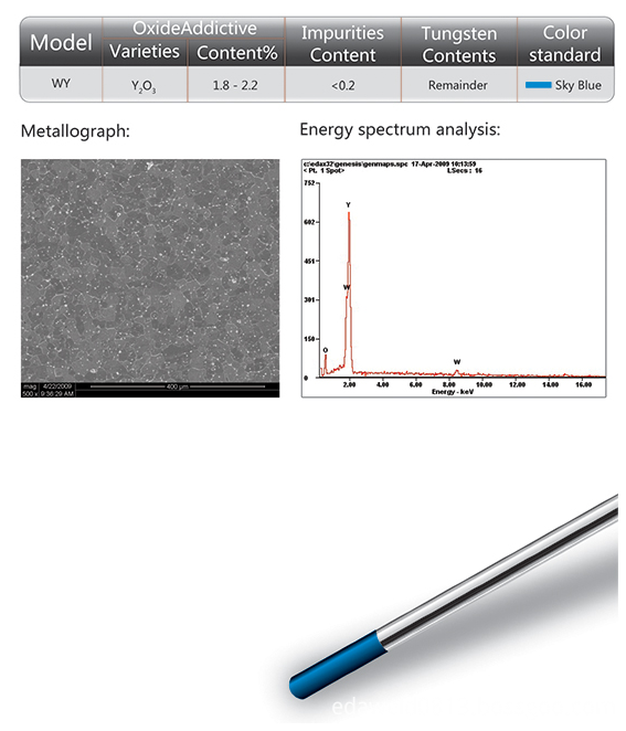 WY Yttium Tungsten Electrode