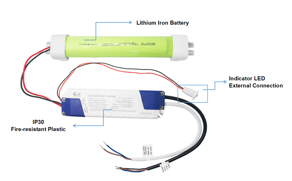 Kit di backup di emergenza a LED con uscita completa CB