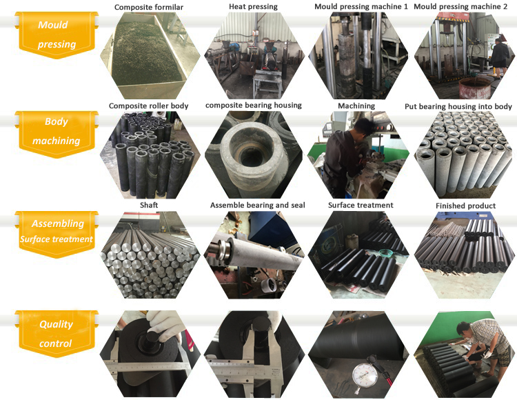 process of composite roller