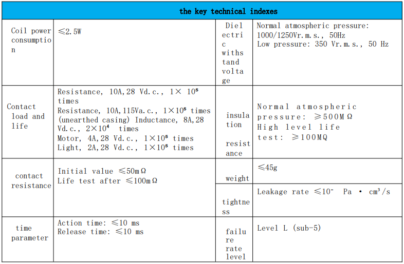 Desene dimensionale și detalii de montare JQX-20M