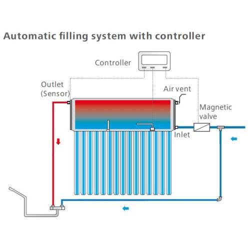 Auto filling solar water heater