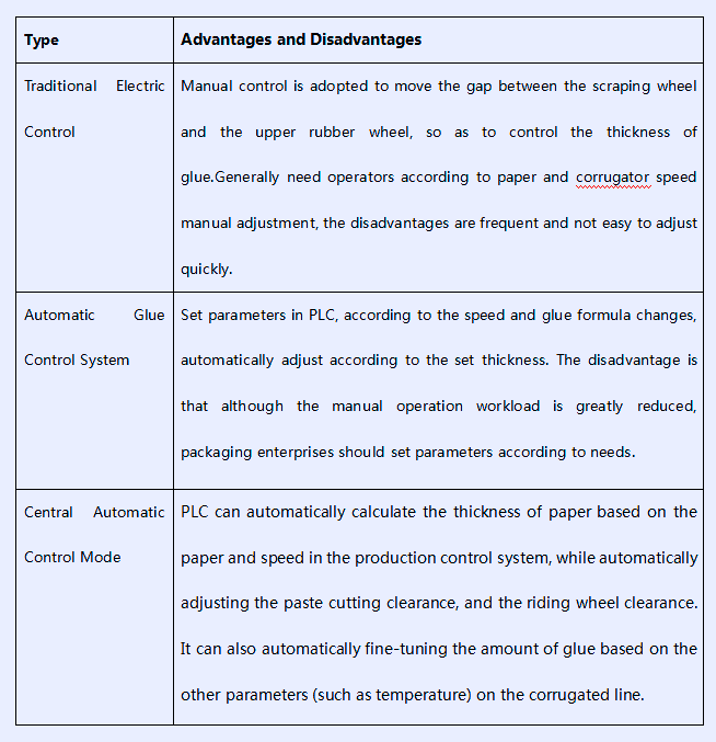 Comparison Of Advantages And Disadvantages Of Several Gluing Control Systems