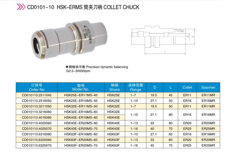 HSK32E