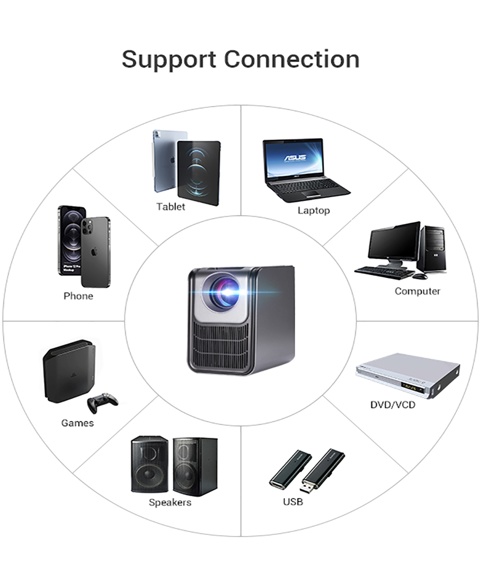 best projector 4k for home