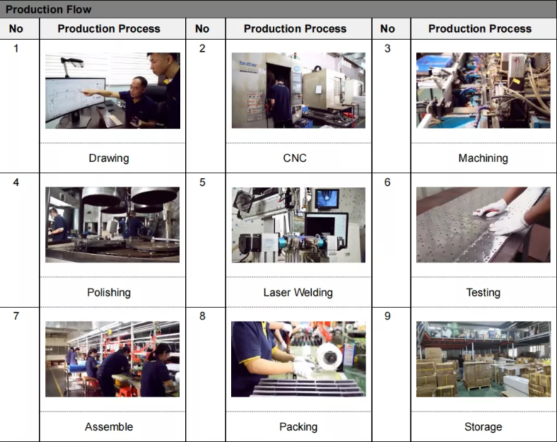 Production Flow Png