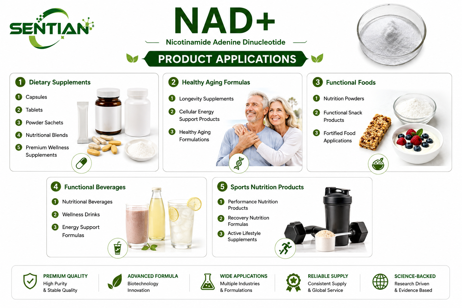 NAD+2