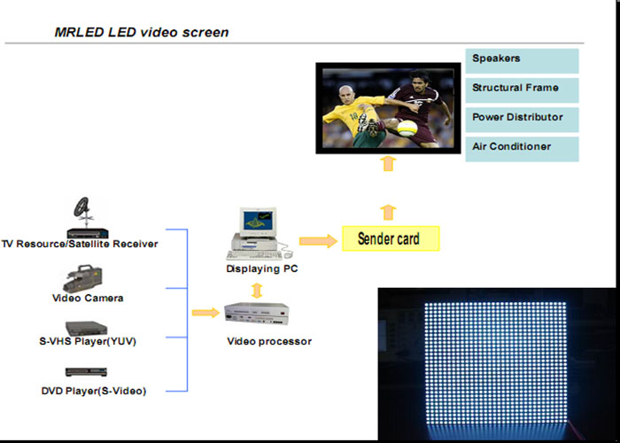 easy installation rental display for stage