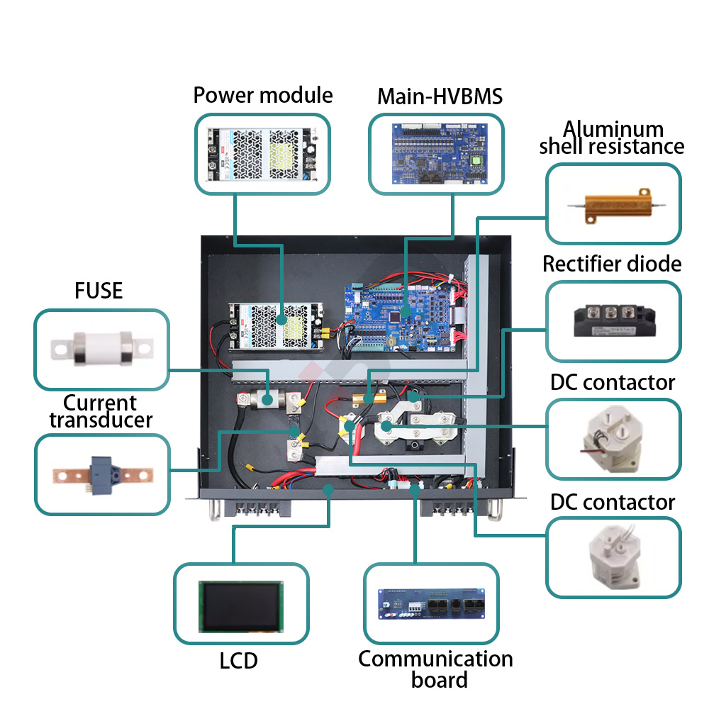 BD High voltage MASTER BMS WITH BOX