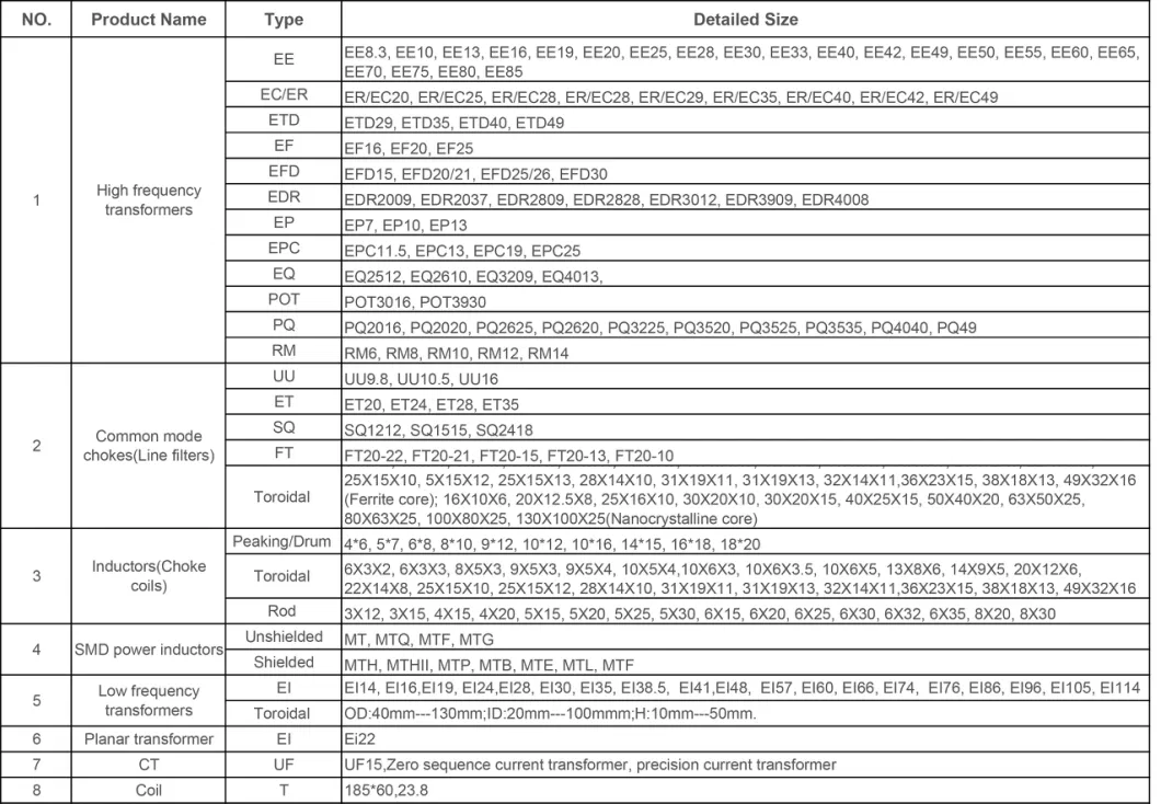 Trasformatore da 220 V a 240 V a 20 V Trasformatore 9 V AC EF20 Trasformatore