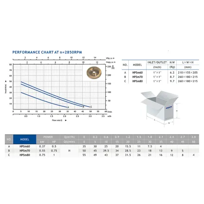 Happy Electric 0.5 hp to 0.75 hp Water Peripheral Pumps
