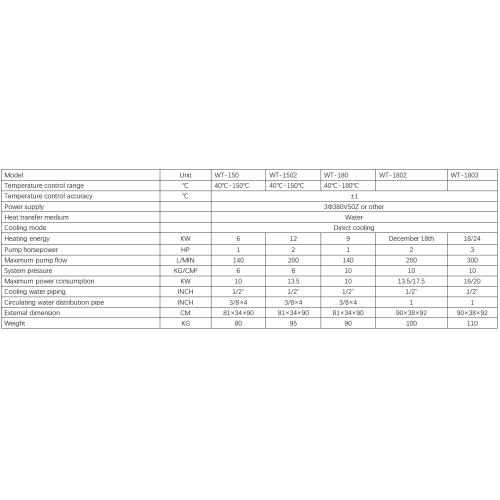 Mesin suhu cetakan khusus optik industri