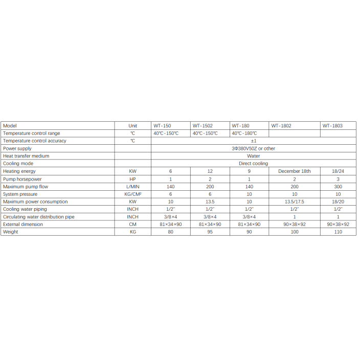 Mesin suhu cetakan khusus optik industri