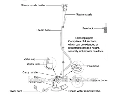 Aroma steamer
