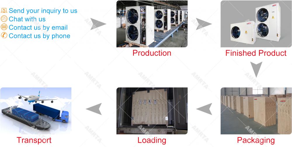 Air Source Heat Pump Unit Ordering Process