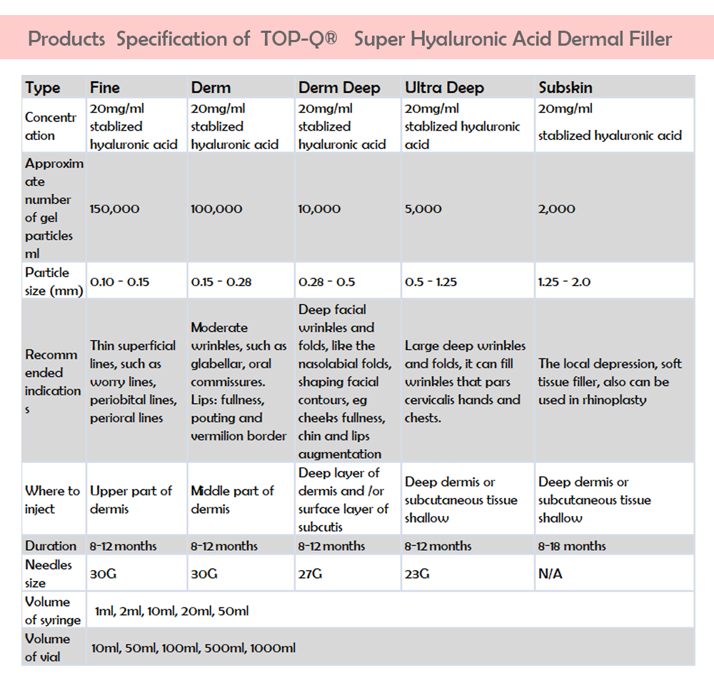 products specification