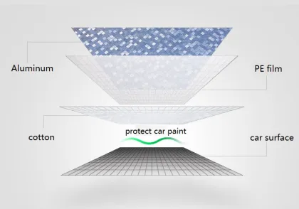 Auto Sun Shade Frost Shield for Winter Snow and Summer Sun