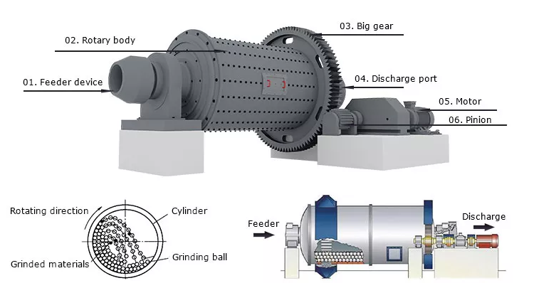 Ball Mill Grinder