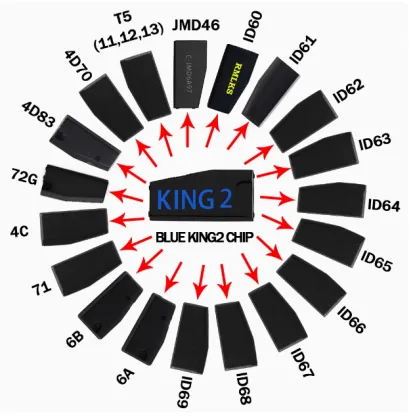 JMD King Chip 46+4C+4D+T5+G Multi-Mode for Handy Baby
