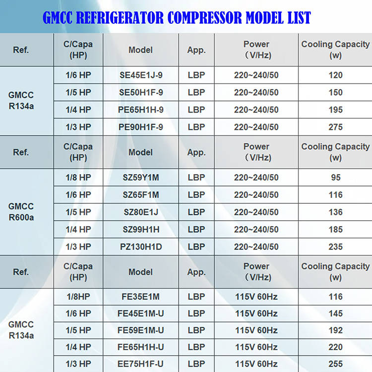 GMCC MODEL LIST