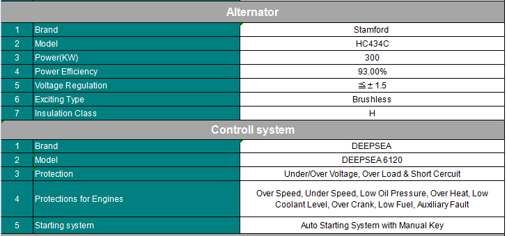 300kw Silent Diesel Engine12