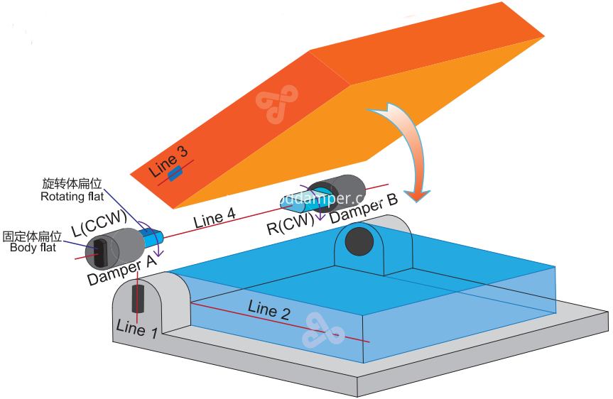 Vane Damper Installation instructions